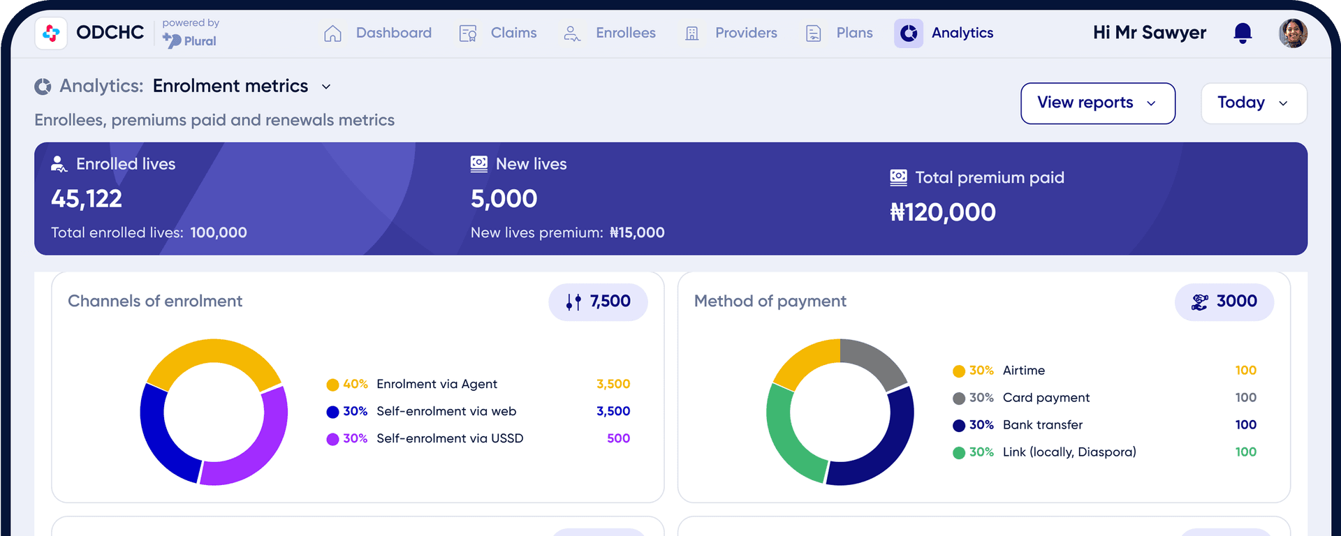 Analytics dashboard